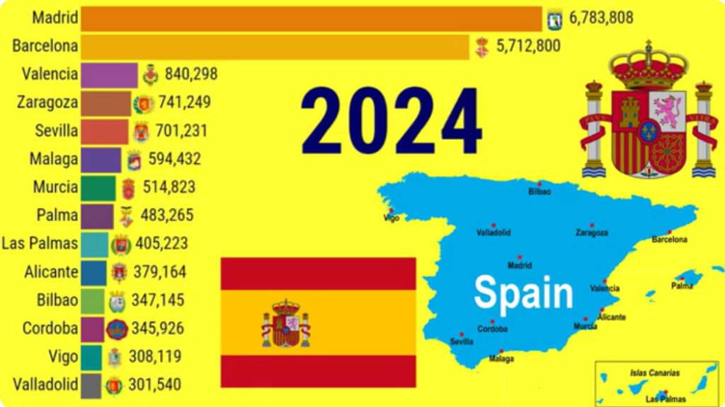بهترین شهرهای اسپانیا برای مهاجرت
